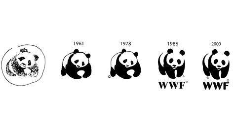 wwf founded